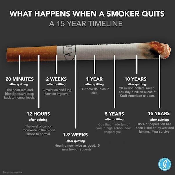 what happens when you first smoke a cigarette What Happens When You Quit Smoking?